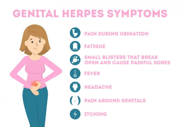 Herpes Symptoms